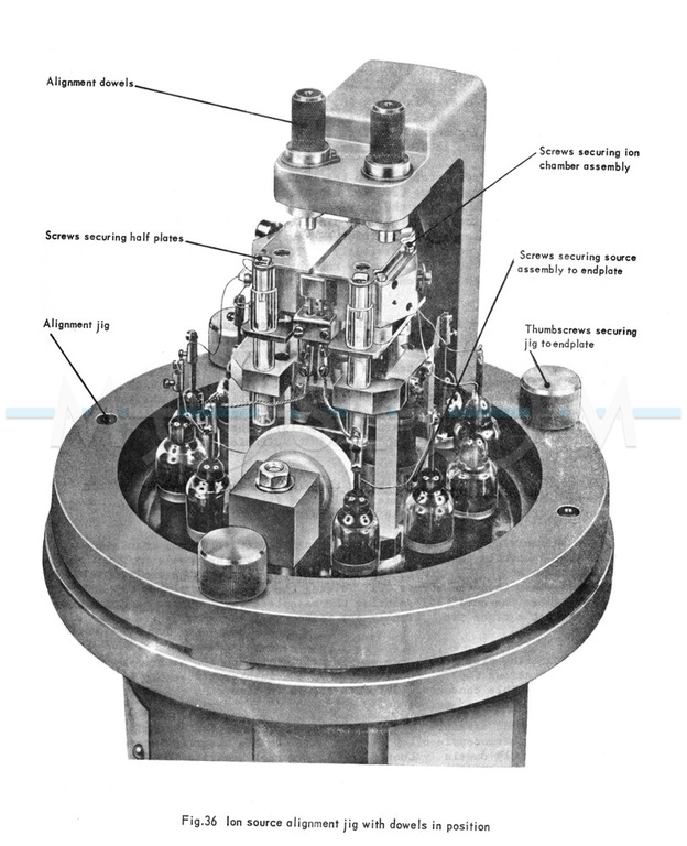 Source alignment jig