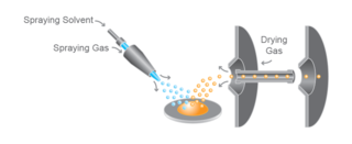 Desorption electrospray ionization (DESI)